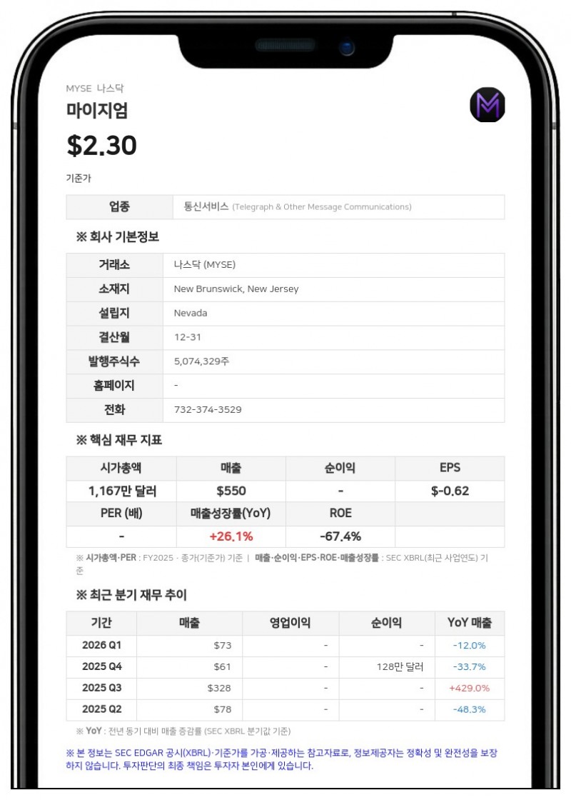 마이지엄, 주총서 주식 인센티브 한도 200만 주로 확대 및 주식병합 권한 승인