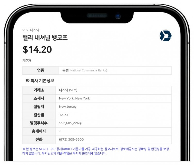 밸리 내셔널 뱅코프, 2분기 순이익 1억 7088만 달러 기록…전년比 28.3% 증가