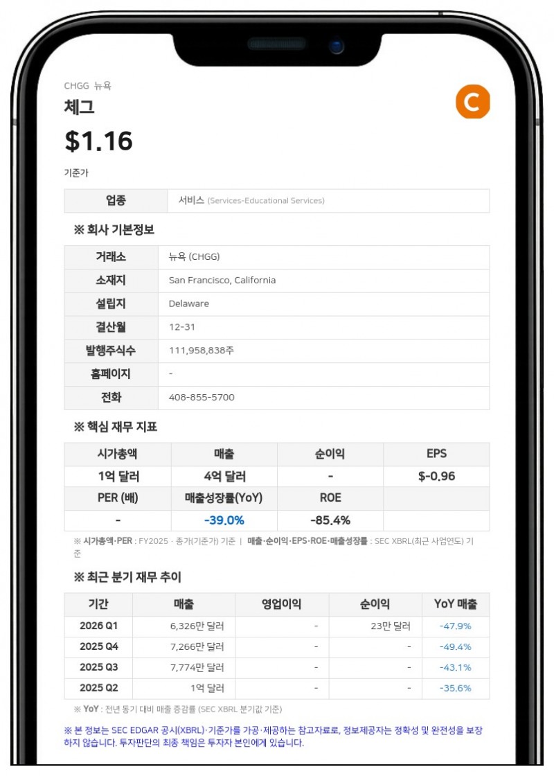 체그, 구글 상대 반독점 소송 제기…'Frank' 투자금 반환 분쟁은 합의 종결