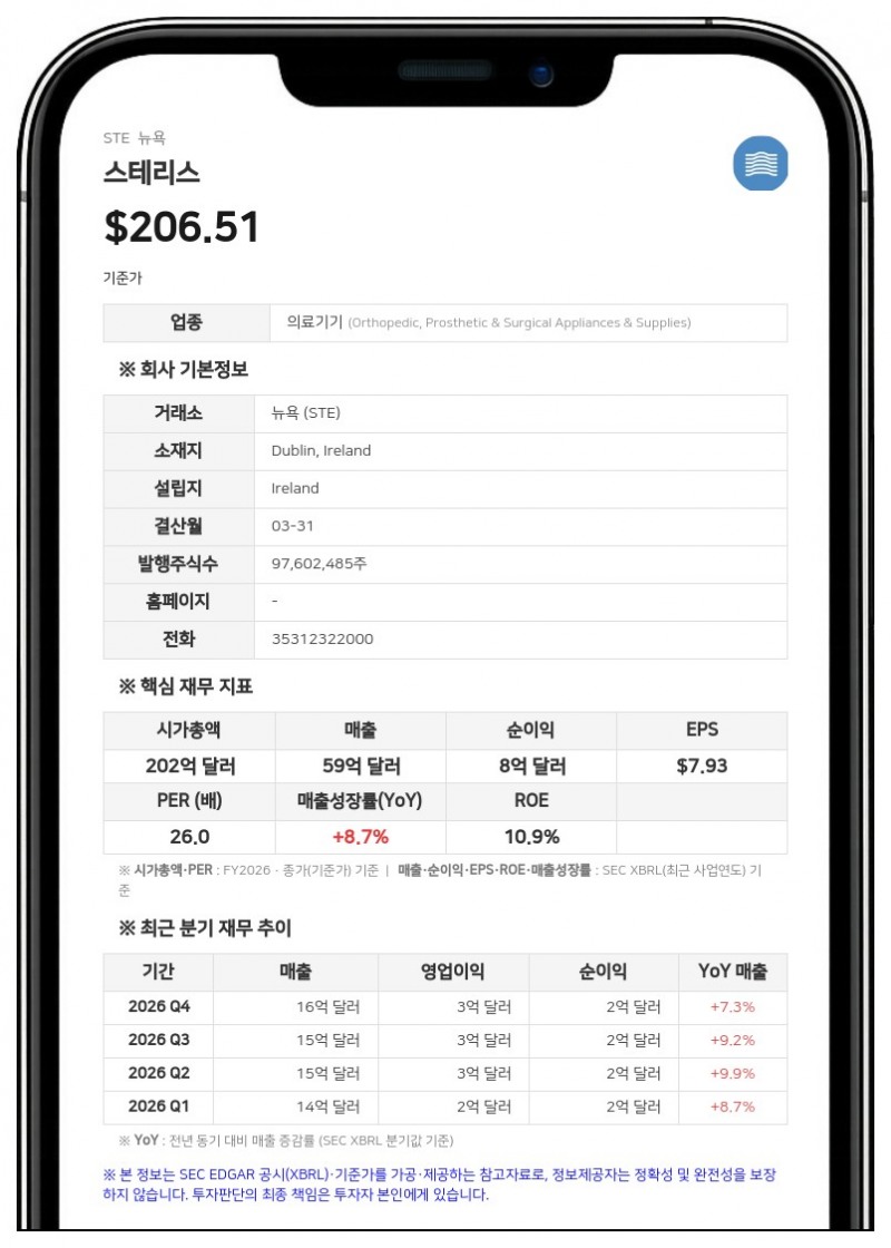 스테리스, 신임 이사 피에르 불루 위원회 배정…감사·컴플라이언스 위원회 합류
