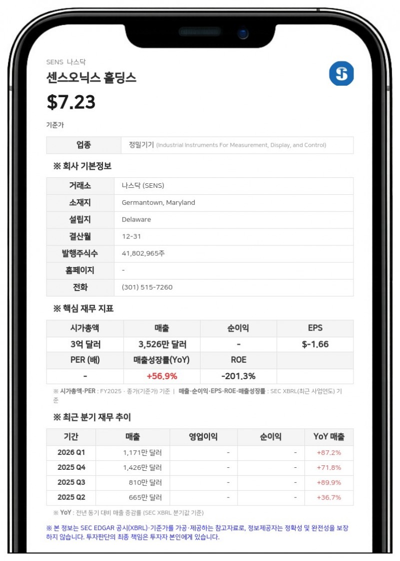 센스오닉스 홀딩스, 나스닥 이전 상장 및 주식 수 확대 완료