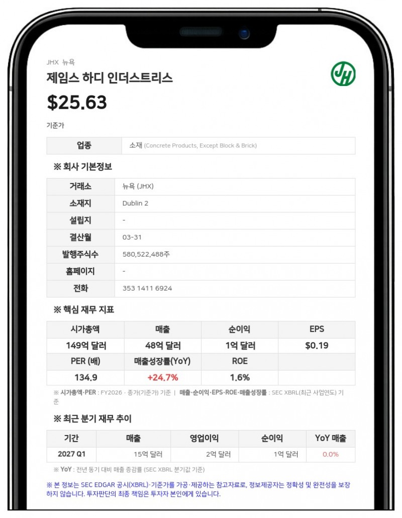 제임스 하디, 호주·미국서 잇단 '공시 위반' 주주 집단소송 직면