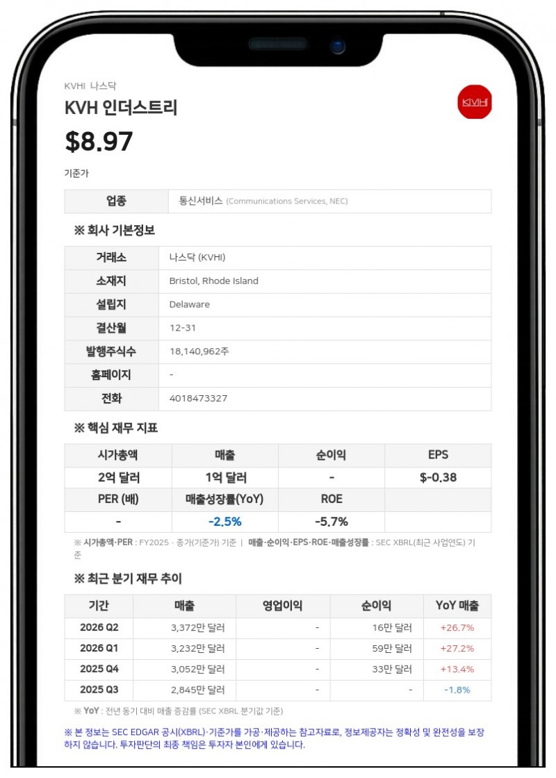 KVH 인더스트리, 상반기 흑자 전환…스타링크 데이터 선구매에 4500만 달러 투자