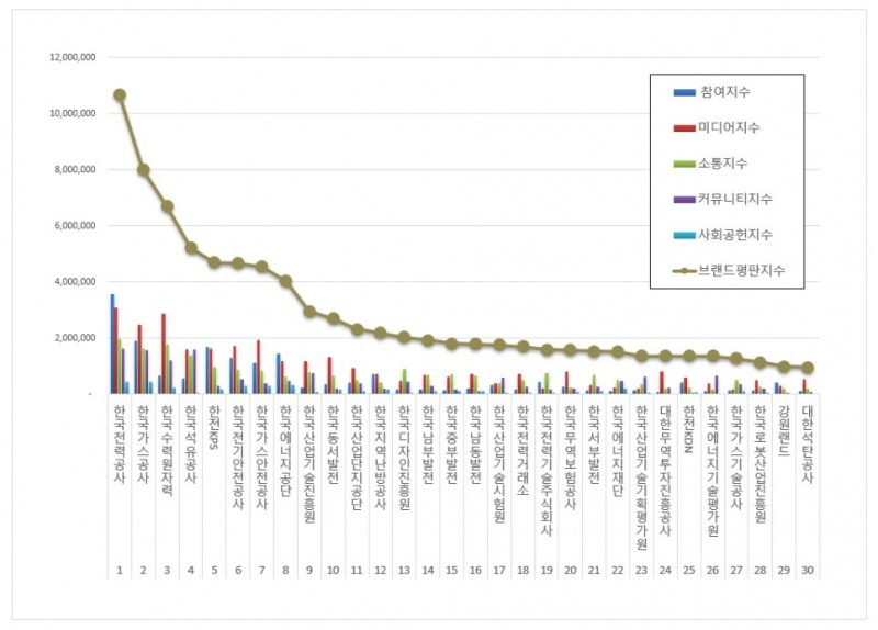한국전력공사. 이미지=한국전력공사 홈페이지
