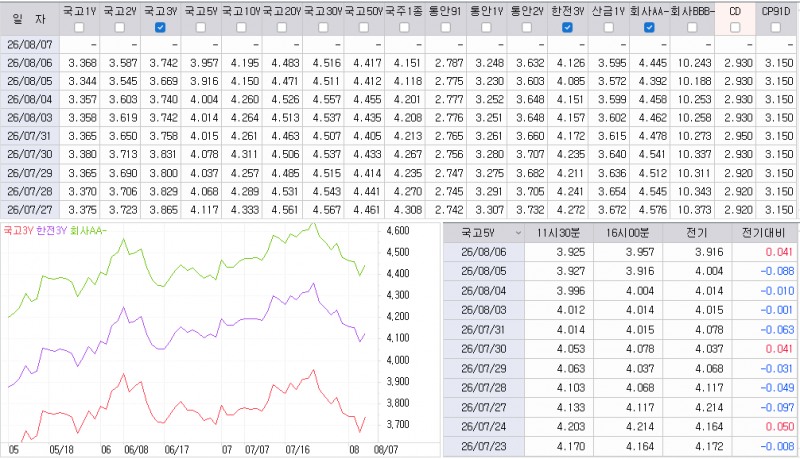 자료: 최근 최종호가수익률 추이, 출처: 코스콤 CHECK