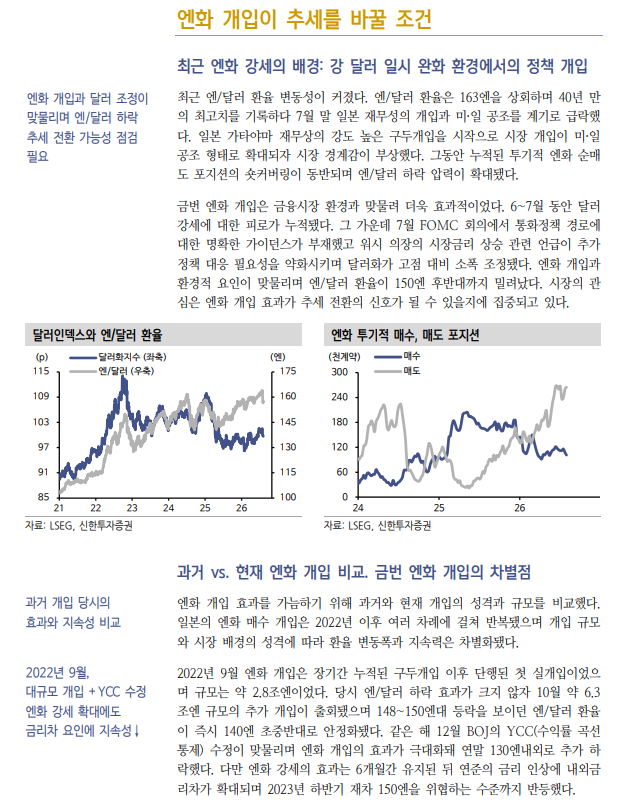 일본 외환당국 개입과 미-일 공조, 추세 전환보다 시간벌기 성격 - 신한證