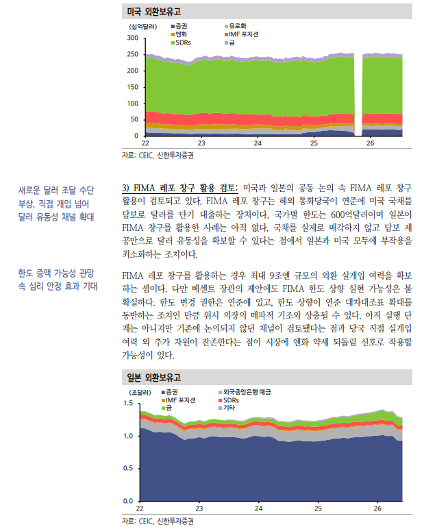 일본 외환당국 개입과 미-일 공조, 추세 전환보다 시간벌기 성격 - 신한證