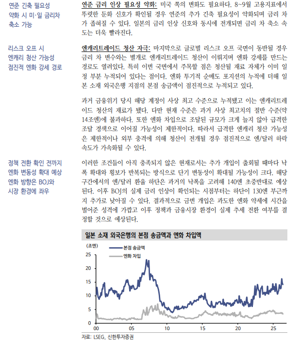 일본 외환당국 개입과 미-일 공조, 추세 전환보다 시간벌기 성격 - 신한證