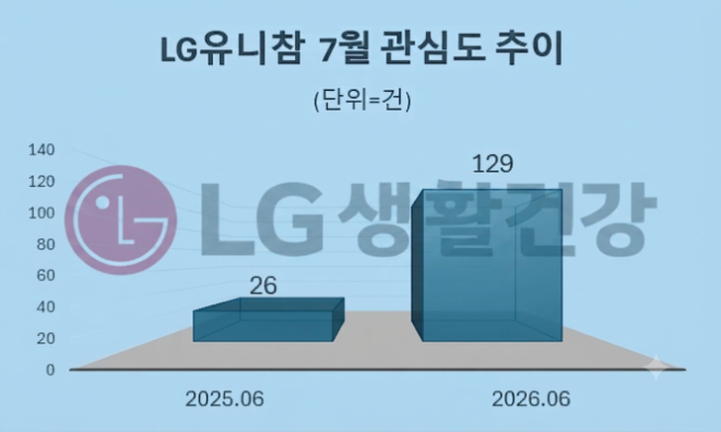 자료 = 데이터앤리서치 제공 / 이미지 = 구글 제미나이3.0 제작