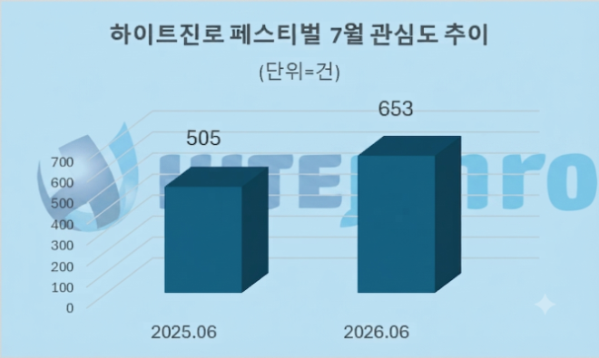자료 = 데이터앤리서치 제공 / 이미지 = 구글 제미나이3.0 제작