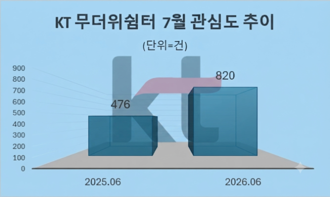 자료 = 데이터앤리서치 제공 / 이미지 = 구글 제미나이3.0 제작