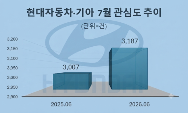 자료 = 데이터앤리서치 제공 / 이미지 = 구글 제미나이3.0 제작