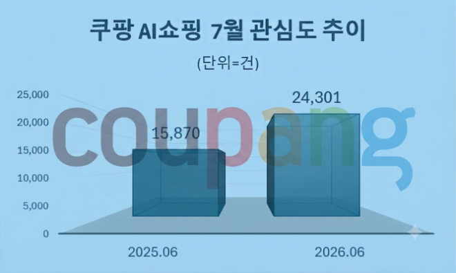 자료 = 데이터앤리서치 제공 / 이미지 = 구글 제미나이3.0 제작