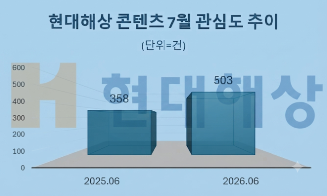 자료 = 데이터앤리서치 제공 / 이미지 = 구글 제미나이3.0 제작