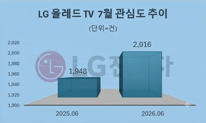 자료 = 데이터앤리서치 제공 / 이미지 = 구글 제미나이3.0 제작