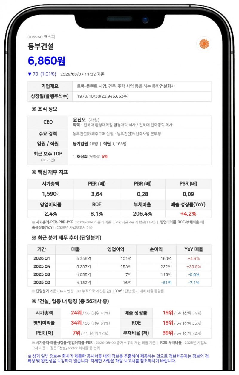 동부건설, 고양창릉 공공주택사업 우선협상대상자 낙점... 927억원 규모