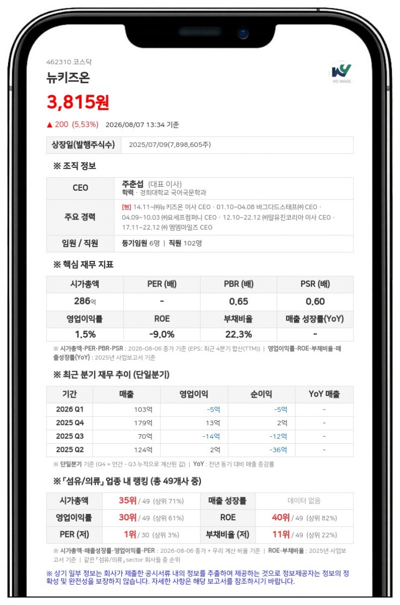 뉴키즈온, 주주가치 제고 위해 10억 투입…자사주 27만주 취득 나선다