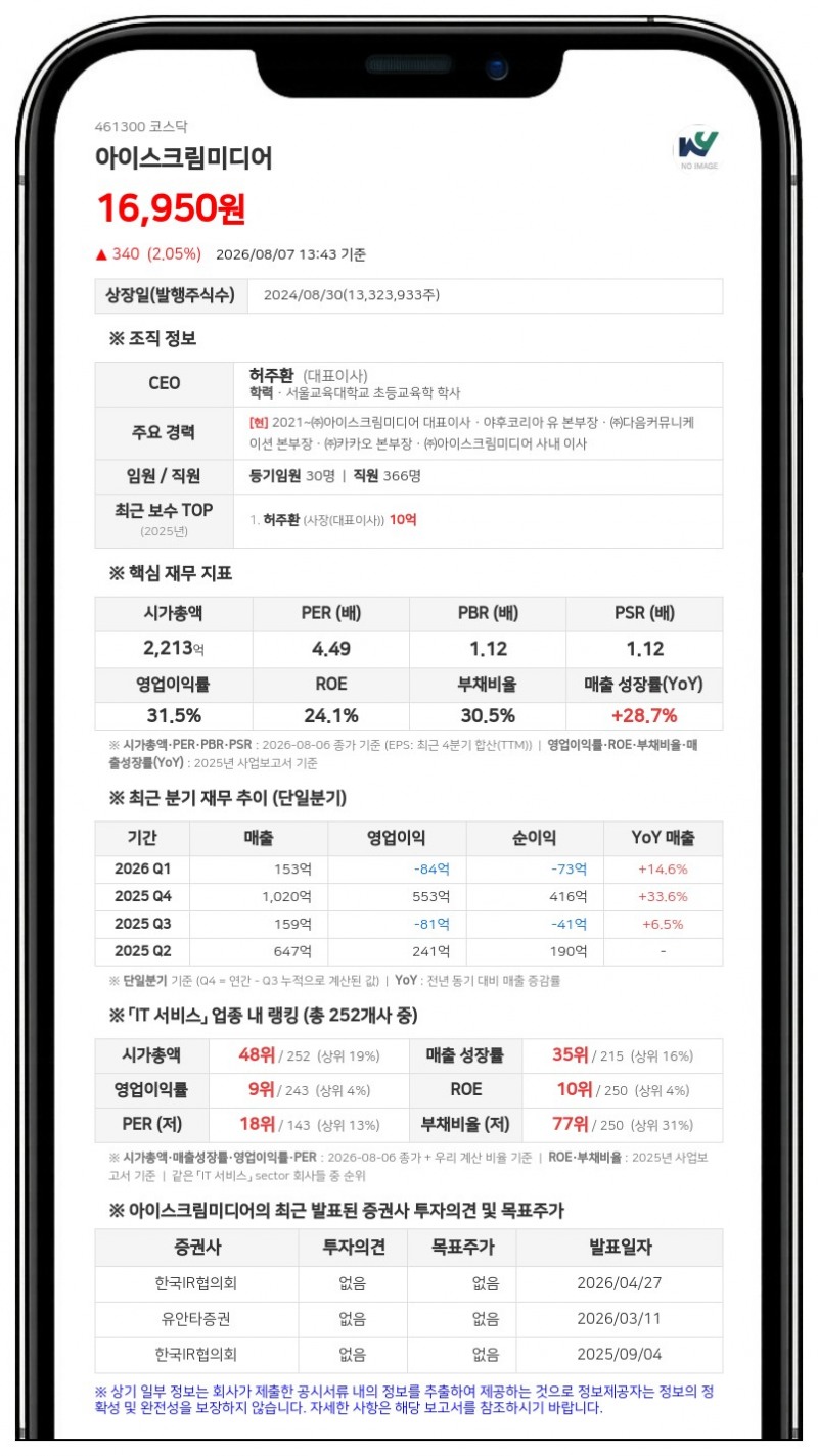 아이스크림미디어, 시가배당률 6.6% 중간배당 단행…주당 1,083원 지급