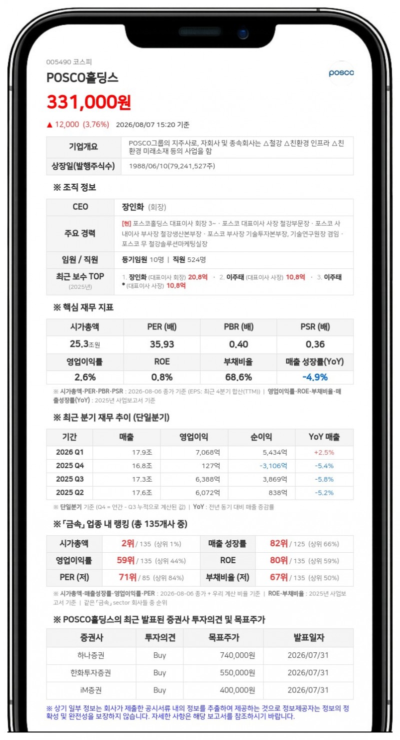 POSCO홀딩스, 1512억원 규모 분기 현금배당...1주당 2000원 지급