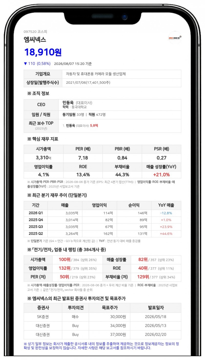 엠씨넥스, 60억 규모 자사주 매입 후 연내 소각... 주주환원 본격화