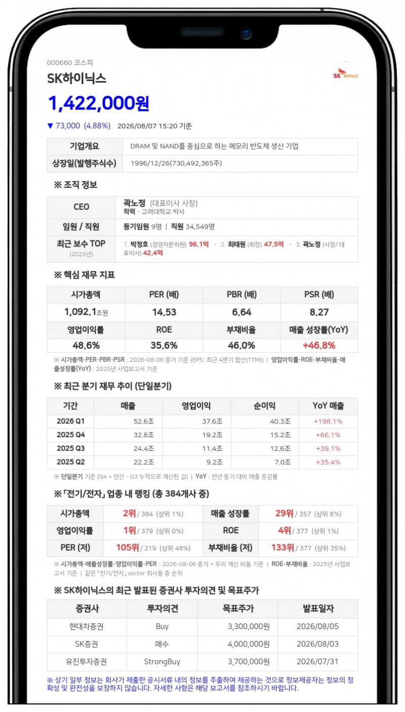 SK하이닉스, 독립이사 6인에 자사주 지급... 1억 2259만원 규모 처분