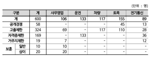 /코레일