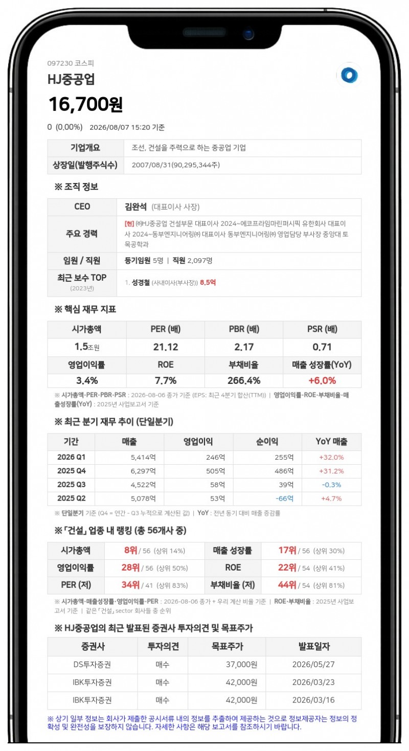 HJ중공업, 1044억 규모 제2경춘국도 4공구 낙찰...매출 대비 5.22%