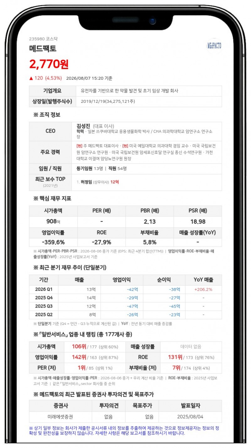 메드팩토, 백토서팁 골육종 임상 1/2상 변경 신청...최적 용량 결정 목적