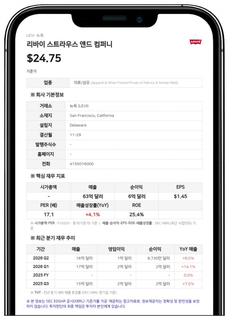 리바이 스트라우스, 사이버 보안 침해 사고 발생…"소비자 데이터 피해 없어"