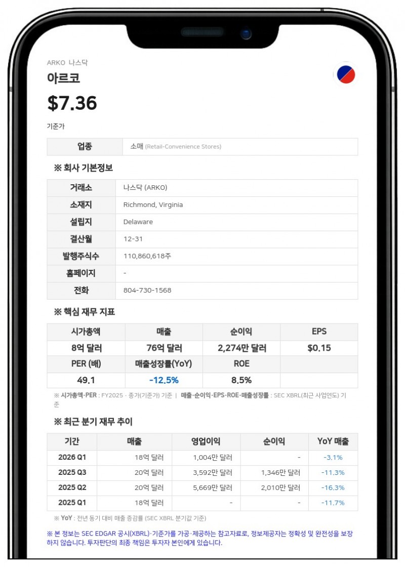 아르코, 자회사 APC 나스닥 상장으로 2억 680만 달러 조달… 지분 73.6% 보유