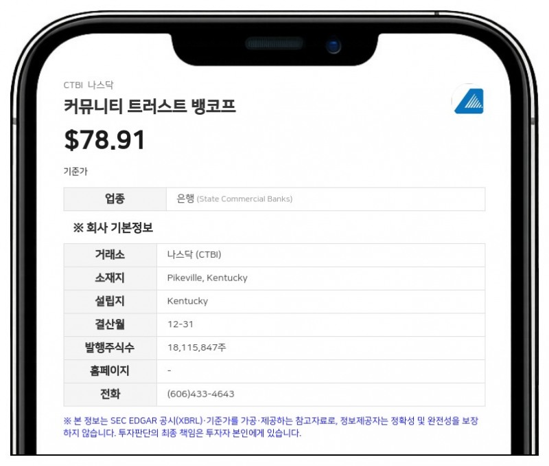 커뮤니티 트러스트 뱅코프, 2분기 순이익 2962만 달러 기록…전년比 19% 증가