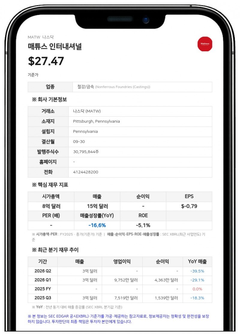 매튜스 인터내셔널, 3분기 실적 부진에 연간 전망치 하향…유럽 엔지니어링 구조조정 단행