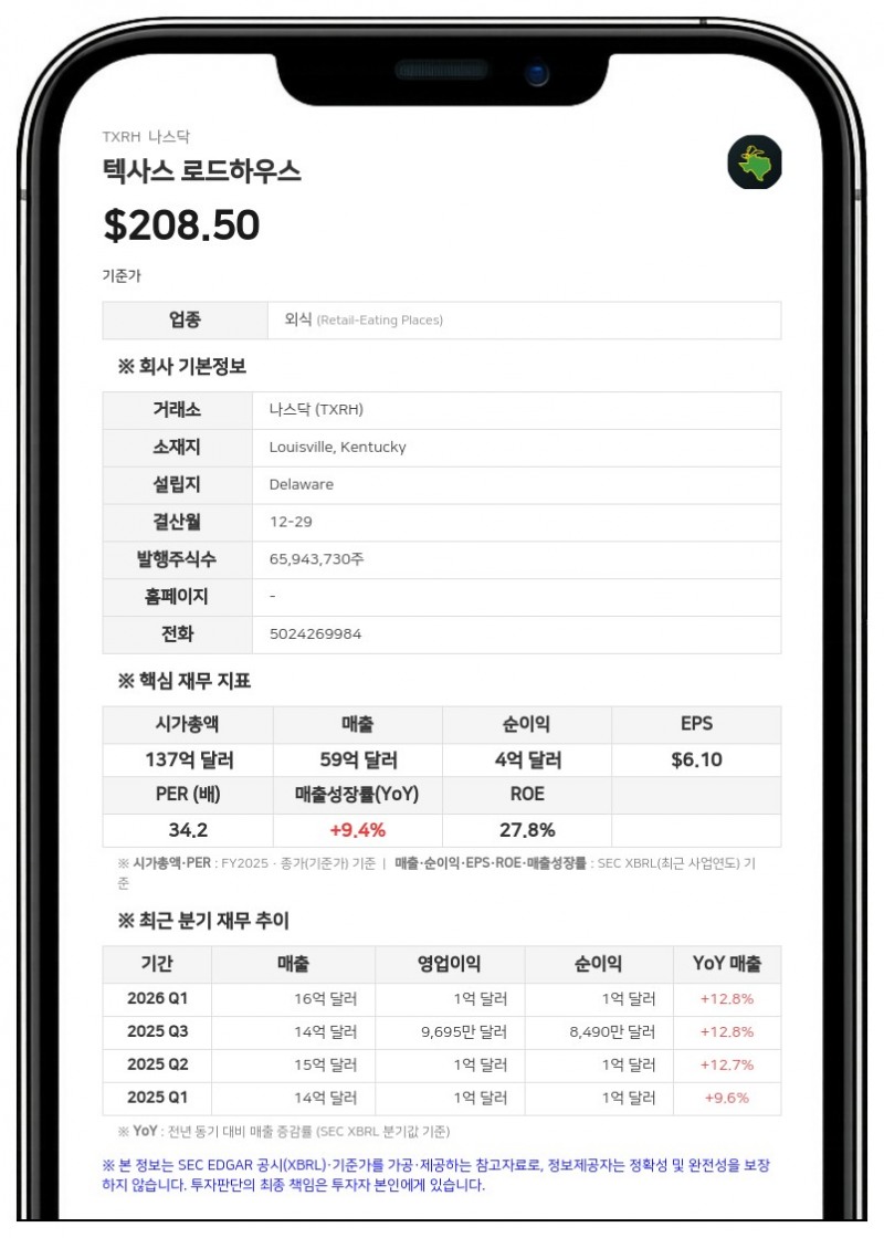 텍사스 로드하우스, 신규 신용공여 계약 체결 및 가맹점 추가 인수