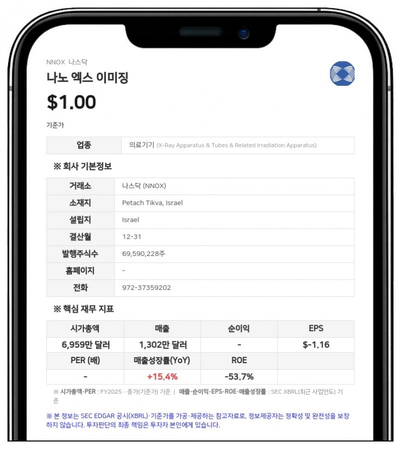 나노 엑스 이미징, 800만 달러 규모 주식 및 워런트 직판 발행