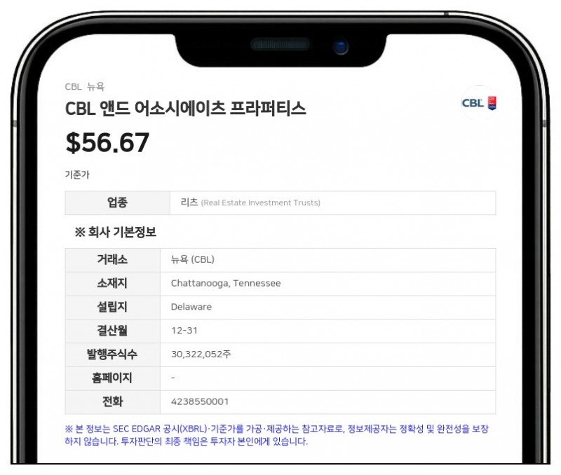 CBL Properties, 2분기 주당 FFO 1.93달러 기록…연간 가이던스 상향