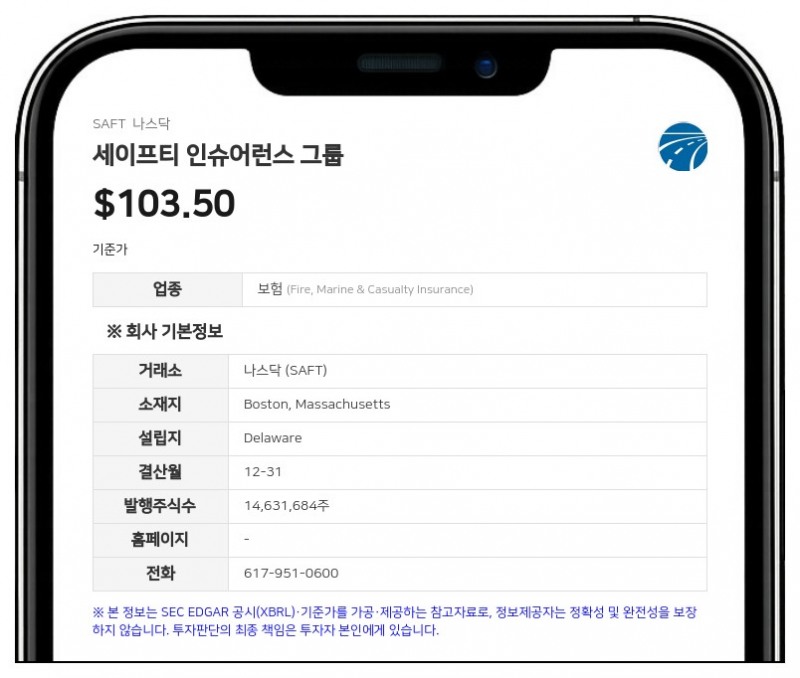 세이프티 인슈어런스, 2분기 순이익 3451만 달러 기록…전년比 19.3% 증가