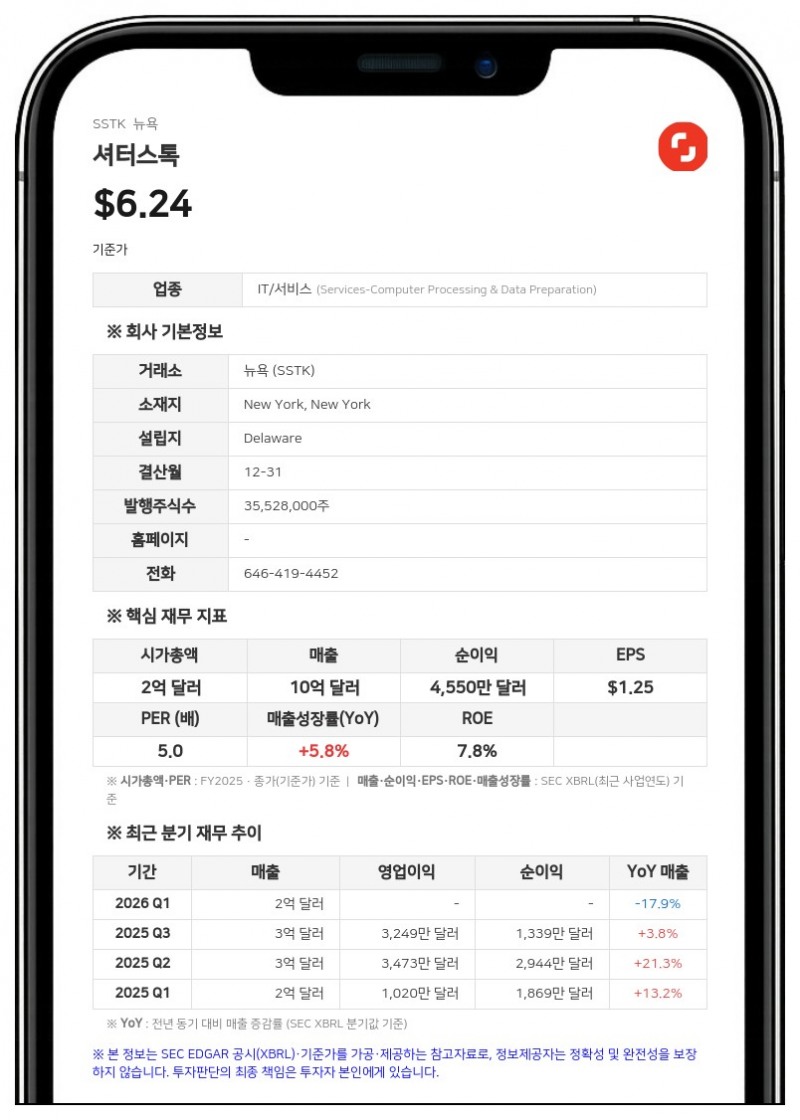 셔터스톡, 게티이미지와의 합병 무산 공식 발표… 1억 7370만 달러 손상차손 반영