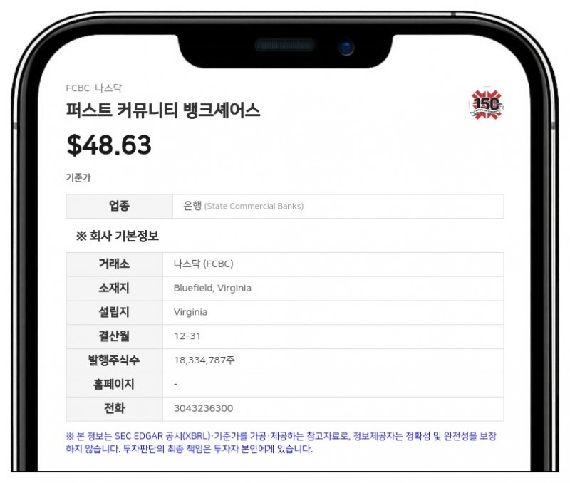 퍼스트 커뮤니티 뱅크셰어스, 2분기 순이익 2251만 달러…전년비 83.8% 급증