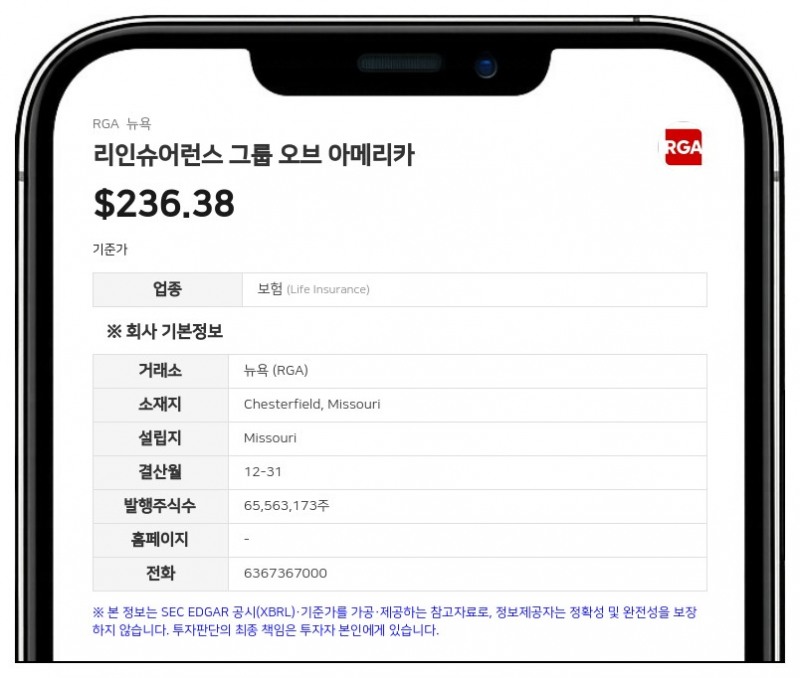RGA, 2분기 순이익 4억 6200만 달러…전년비 156.7% 급증