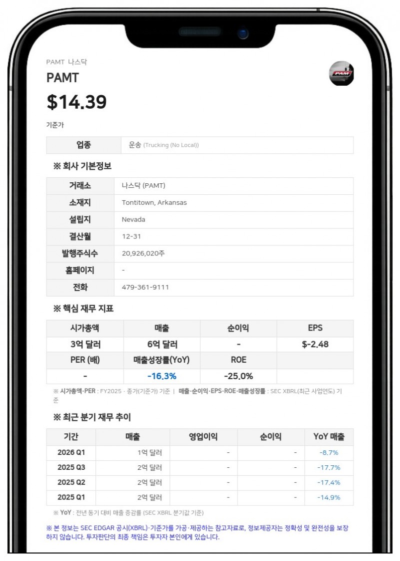PAMT CORP, 조지아 교통사고 소송 3000만 달러에 합의… 상반기 1650만 달러 지급