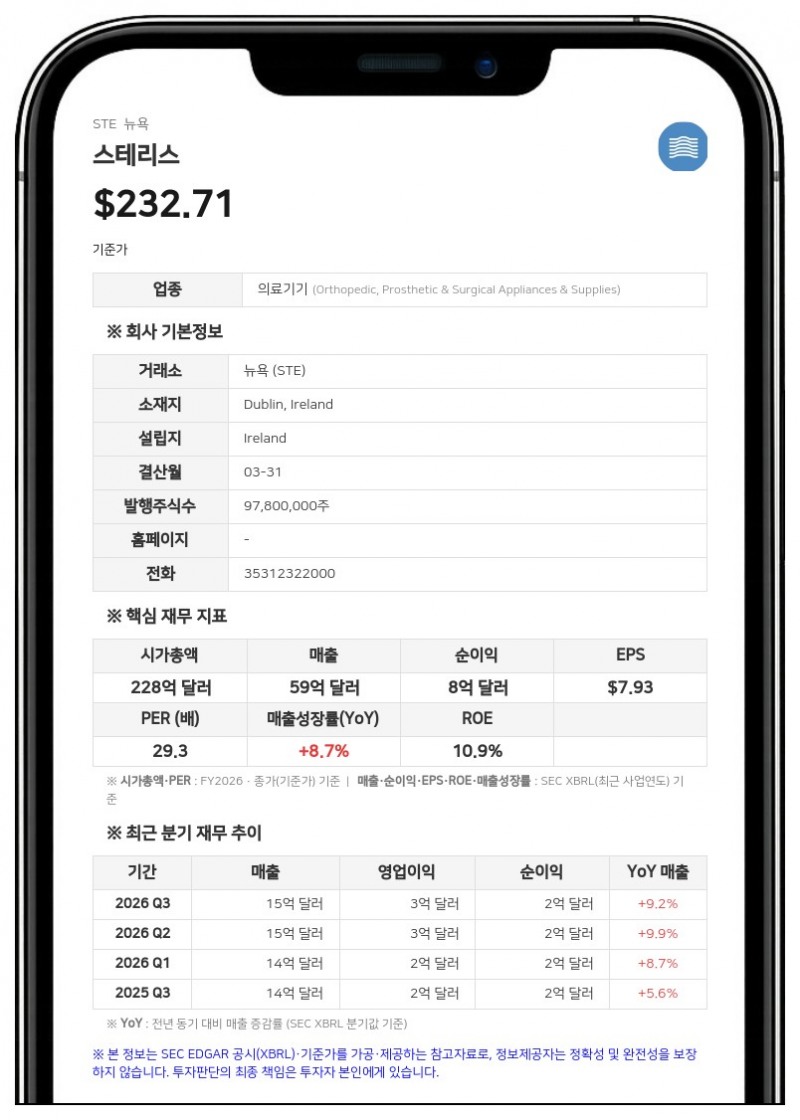 스테리스, 1분기 자사주 1억 1550만 달러 매입…소송 합의금 지급 완료