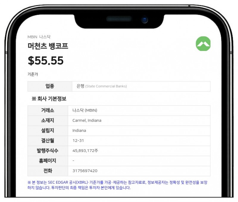 머천츠 뱅코프, 2분기 순이익 7830만 달러 기록…후속 보고서 제출