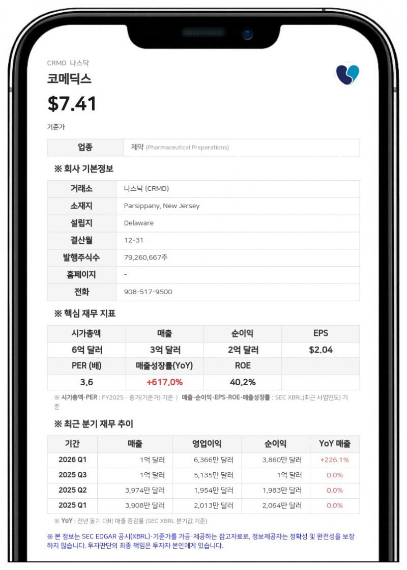 코메딕스, 주주 대표소송 합의안 도출…지배구조 개선 및 390만 달러 수임료 청구 예정