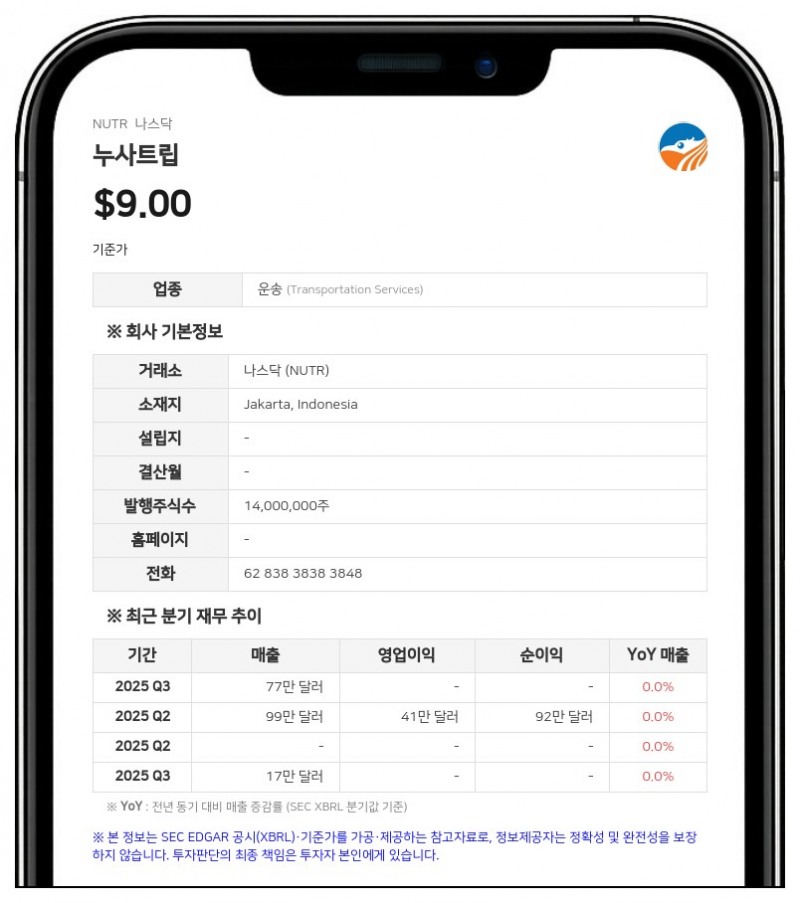누사트립, 나스닥서 상장폐지 결정 통보…"이의제기 안 하고 장외시장 거래 모색"