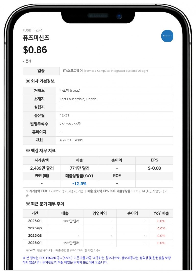 퓨즈머신즈, 크리스틴 챔버스 CFO 사임…사미르 마스키 CEO가 임시 대행