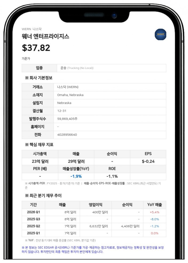 웨너 엔터프라이지스, 퍼스트플리트 인수 완료... 2억 1475만 달러 규모