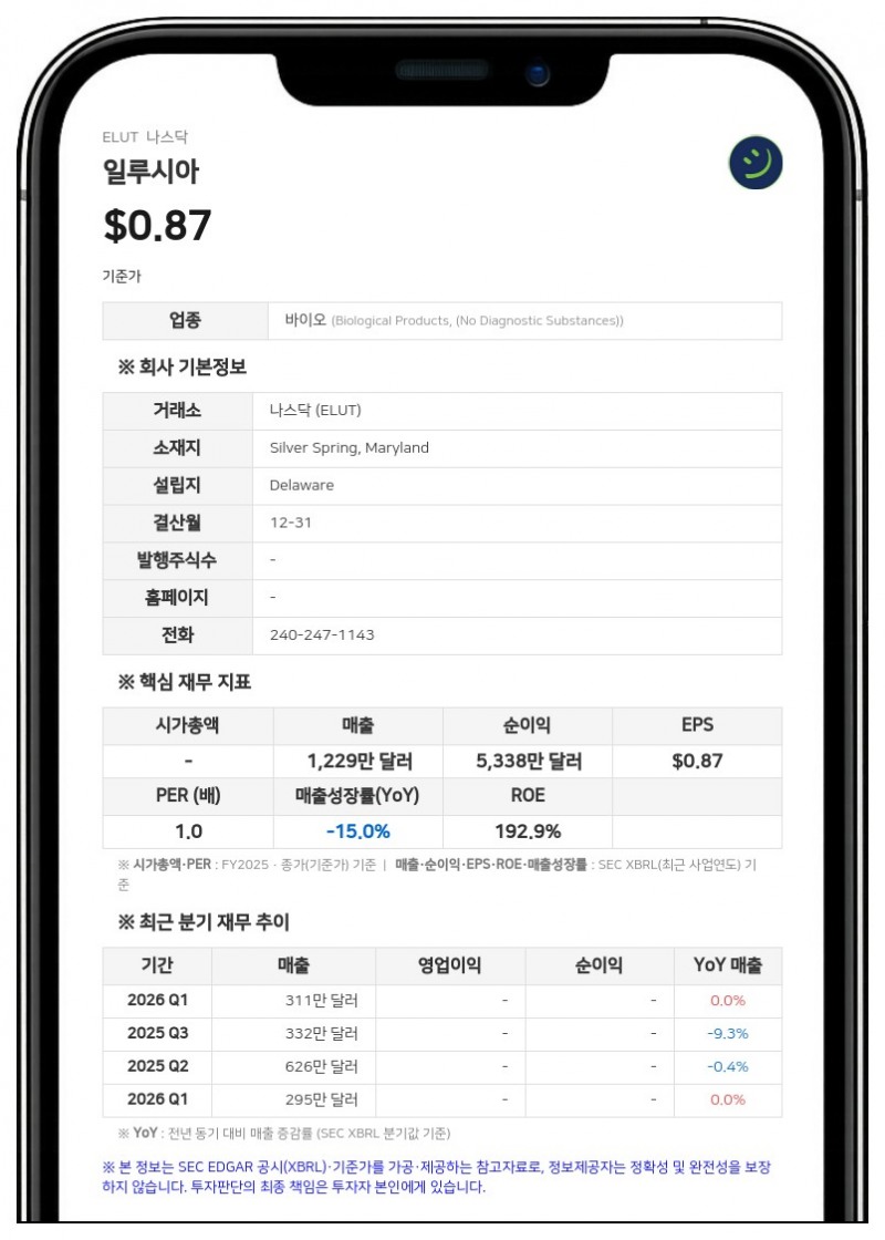 일루시아, 나스닥서 상장폐지 경고 받아…"최소 입찰가 미달"