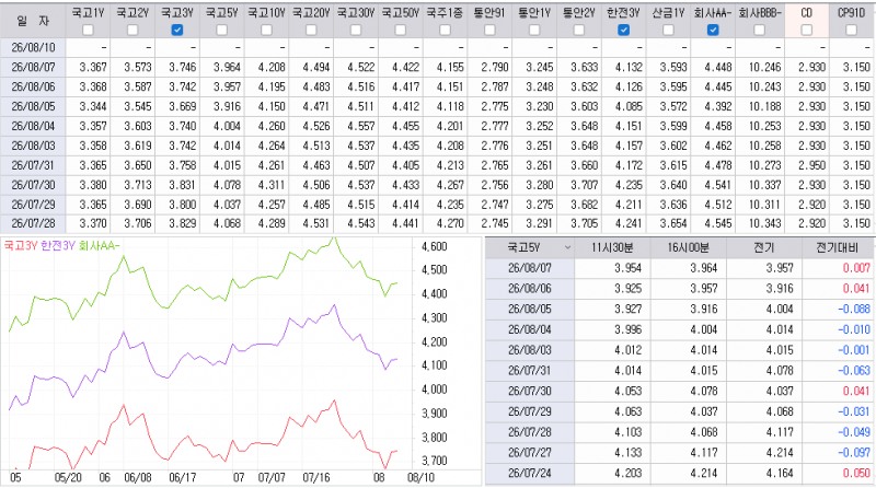 자료: 최근 최종호가수익률 추이, 출처: 코스콤 CHECK
