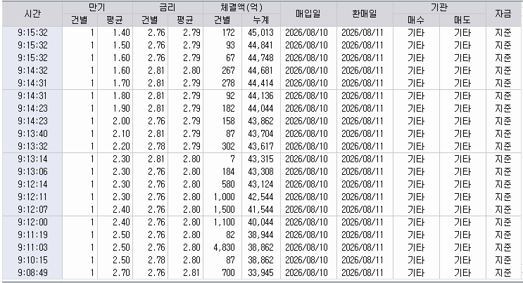 자료: RP 체결 현황, 출처: 코스콤 CHECK