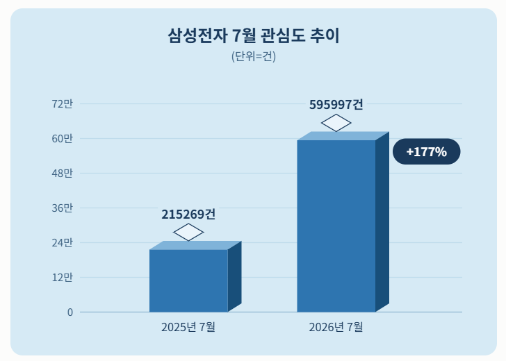 자료 = 데이터앤리서치 제공 / 이미지 = 클로드 제작